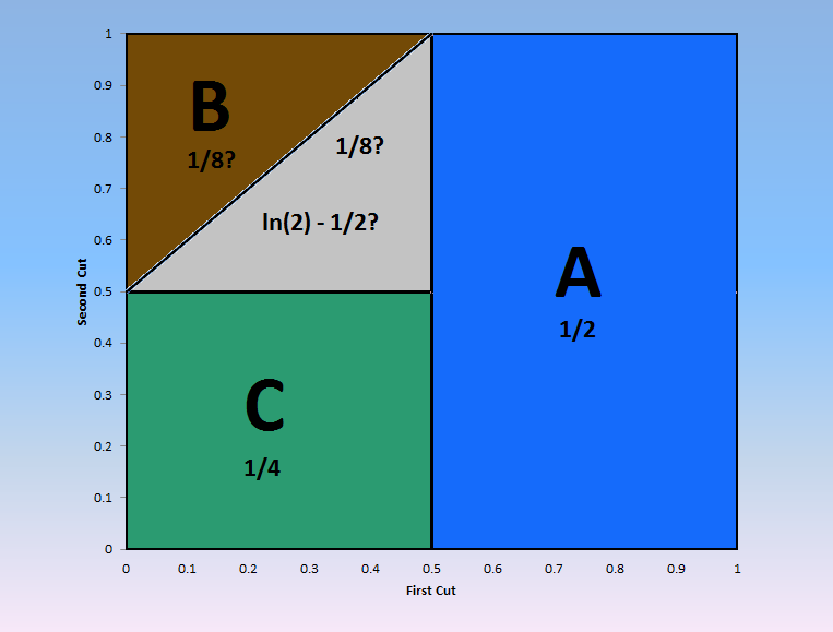 BadTriangles2