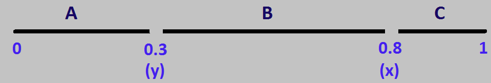 CutLineSegment