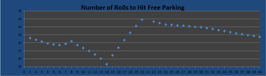 freeparkingrolls