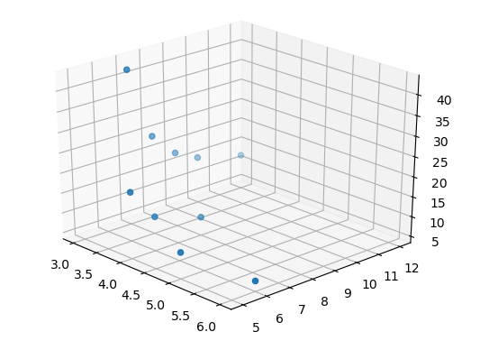 The same ten solutions from another angle