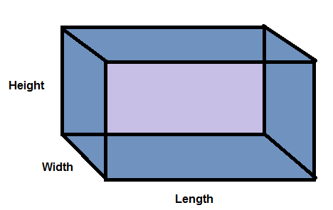 A rectangular prism with length, width and height labeled